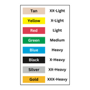 CanDo Latex-Free 3 Piece Low Powder Exercise Pep Pack